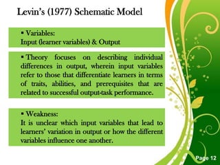Levin‟s (1977) Schematic Model

 Variables:
Input (learner variables) & Output

 Theory focuses on describing individual
differences in output, wherein input variables
refer to those that differentiate learners in terms
of traits, abilities, and prerequisites that are
related to successful output-task performance.

 Weakness:
It is unclear which input variables that lead to
learners‟ variation in output or how the different
variables influence one another.
                      Free Powerpoint Templates
                                                      Page 12
 