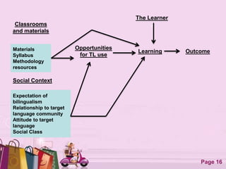 The Learner
 Classrooms
and materials


Materials                Opportunities
                                               Learning     Outcome
Syllabus                  for TL use
Methodology
resources

Social Context

Expectation of
bilingualism
Relationship to target
language community
Attitude to target
language
Social Class




                            Free Powerpoint Templates
                                                                Page 16
 