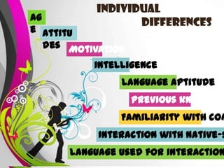 INDIVIDUAL
Ag
                    DIFFERENCES
e Attitu
  des Motivation
            Intelligence
                  Language aptitude
                    Previous knowled
                  Familiarity with com
             Interaction with native-s
       Language used for interaction
         Free Powerpoint Templates Page 21
 