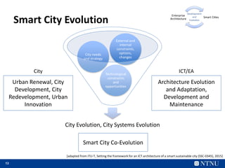 13
Smart City Evolution
City Evolution, City Systems Evolution
Technological
constraints
and
opportunities
City needs
and strategy
External and
internal
constraints,
options,
changes
[adapted from ITU-T, Setting the framework for an ICT architecture of a smart sustainable city (SSC-0345), 2015]
Architecture Evolution
and Adaptation,
Development and
Maintenance
Urban Renewal, City
Development, City
Redevelopment, Urban
Innovation
Smart City Co-Evolution
City ICT/EA
Smart Ci es
Enterprise
Architecture
Development
and
Evolu on
 