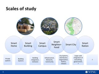 5
Scales of study
Smart
Home
Smart
Building
Smart
Campus
Smart
Neighbor-
hood
Smart City
Smart
Nation
Building
Systems
Building
Integration,
Cohesion
Infrastructure,
Networks,
Community
City Systems,
Distribution,
Organization,
Politics,
Citizens
Large-scale
integration of
everything,
government,
?
Private
systems
?
 
