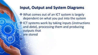 Input, Output and System Diagrams
What comes out of an ICT system is largely
dependent on what you put into the system
ICT systems work by taking inputs (instructions
and data), processing them and producing
outputs that
are stored

 