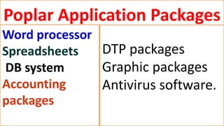 Poplar Application Packages
Word processor
Spreadsheets
DB system
Accounting
packages
DTP packages
Graphic packages
Antivirus software.
 