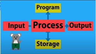 ICT SYSTEM DIAGRAM
 