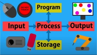 ICT SYSTEM DIAGRAM
 