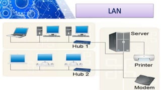 LAN
 