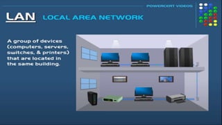 LAN
 