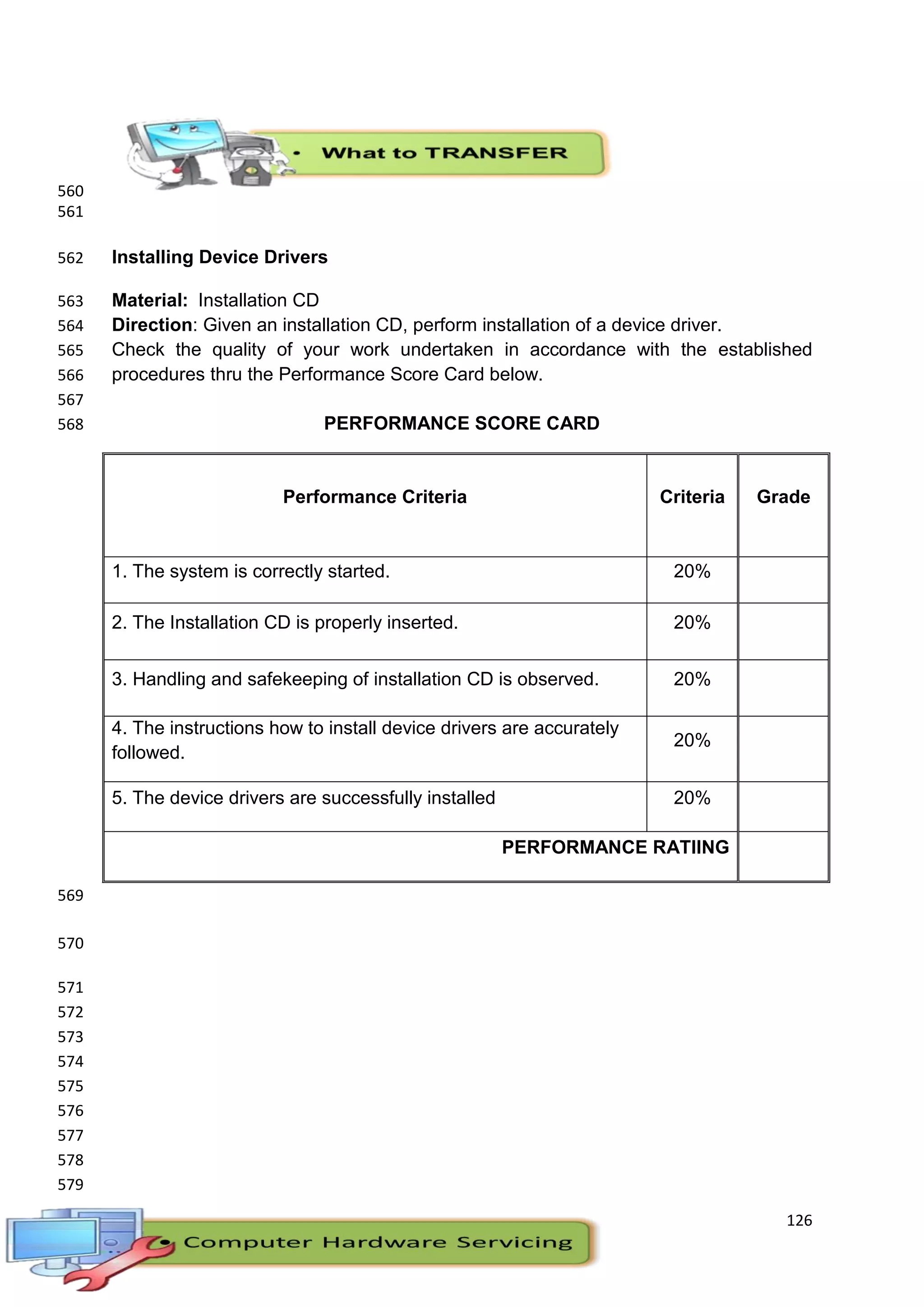 126
560
561
Installing Device Drivers562
Material: Installation CD563
Direction: Given an installation CD, perform installation of a device driver.564
Check the quality of your work undertaken in accordance with the established565
procedures thru the Performance Score Card below.566
567
PERFORMANCE SCORE CARD568
Performance Criteria Criteria Grade
1. The system is correctly started. 20%
2. The Installation CD is properly inserted. 20%
3. Handling and safekeeping of installation CD is observed. 20%
4. The instructions how to install device drivers are accurately
followed.
20%
5. The device drivers are successfully installed 20%
PERFORMANCE RATIING
569
570
571
572
573
574
575
576
577
578
579
 