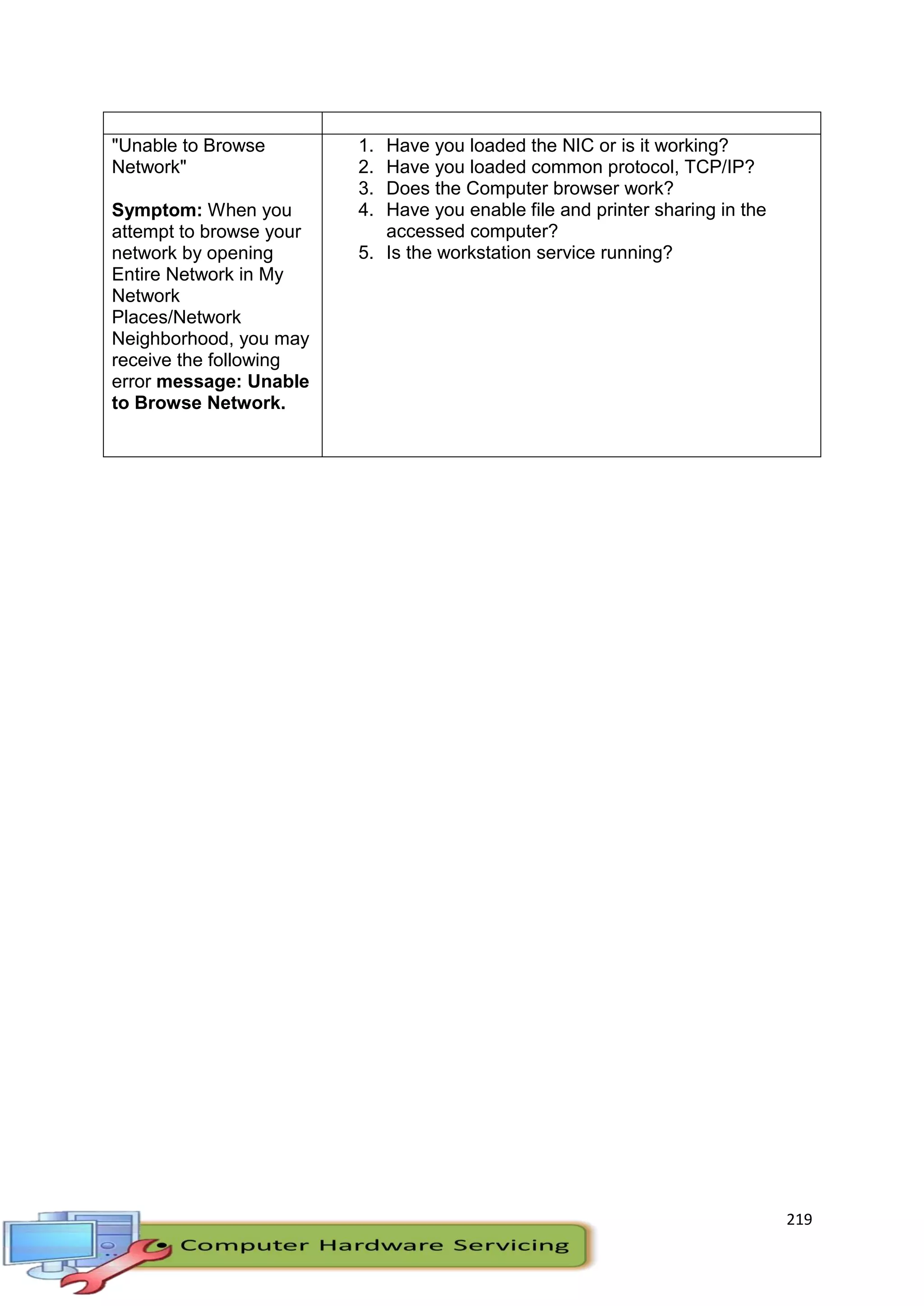 219
"Unable to Browse
Network"
Symptom: When you
attempt to browse your
network by opening
Entire Network in My
Network
Places/Network
Neighborhood, you may
receive the following
error message: Unable
to Browse Network.
1. Have you loaded the NIC or is it working?
2. Have you loaded common protocol, TCP/IP?
3. Does the Computer browser work?
4. Have you enable file and printer sharing in the
accessed computer?
5. Is the workstation service running?
 