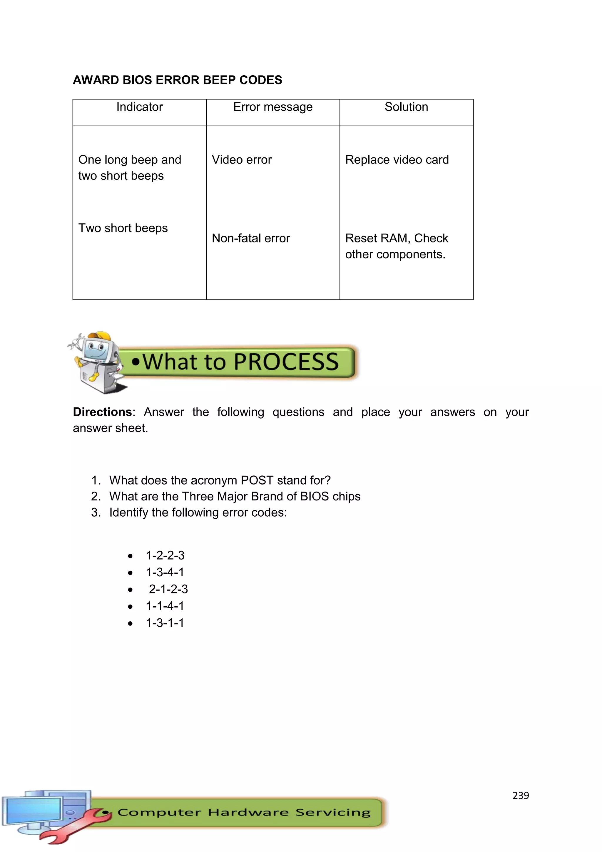 239
AWARD BIOS ERROR BEEP CODES
Indicator Error message Solution
One long beep and
two short beeps
Two short beeps
Video error
Non-fatal error
Replace video card
Reset RAM, Check
other components.
Directions: Answer the following questions and place your answers on your
answer sheet.
1. What does the acronym POST stand for?
2. What are the Three Major Brand of BIOS chips
3. Identify the following error codes:
 1-2-2-3
 1-3-4-1
 2-1-2-3
 1-1-4-1
 1-3-1-1
 