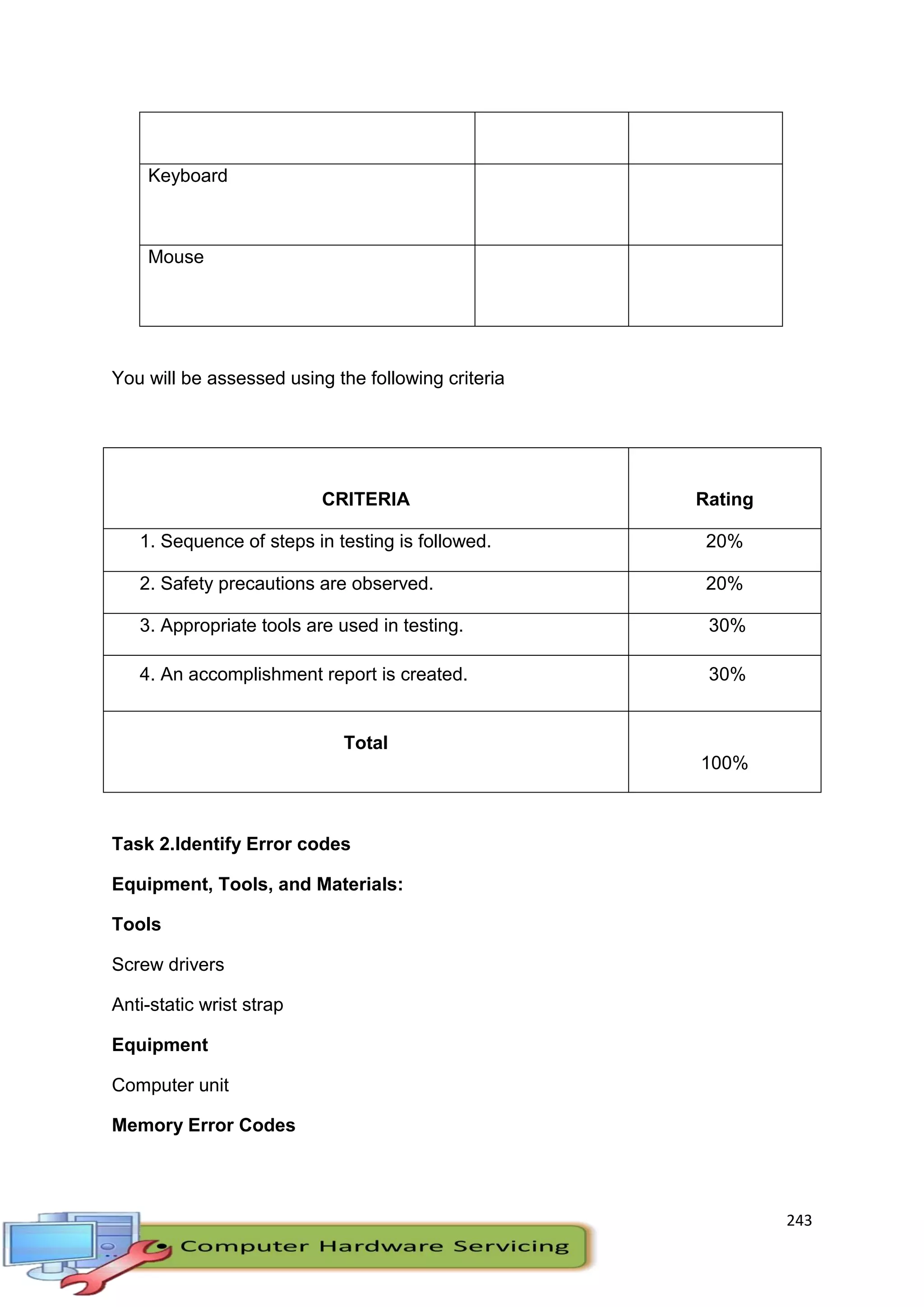 243
Keyboard
Mouse
You will be assessed using the following criteria
CRITERIA Rating
1. Sequence of steps in testing is followed. 20%
2. Safety precautions are observed. 20%
3. Appropriate tools are used in testing. 30%
4. An accomplishment report is created. 30%
Total
100%
Task 2.Identify Error codes
Equipment, Tools, and Materials:
Tools
Screw drivers
Anti-static wrist strap
Equipment
Computer unit
Memory Error Codes
 