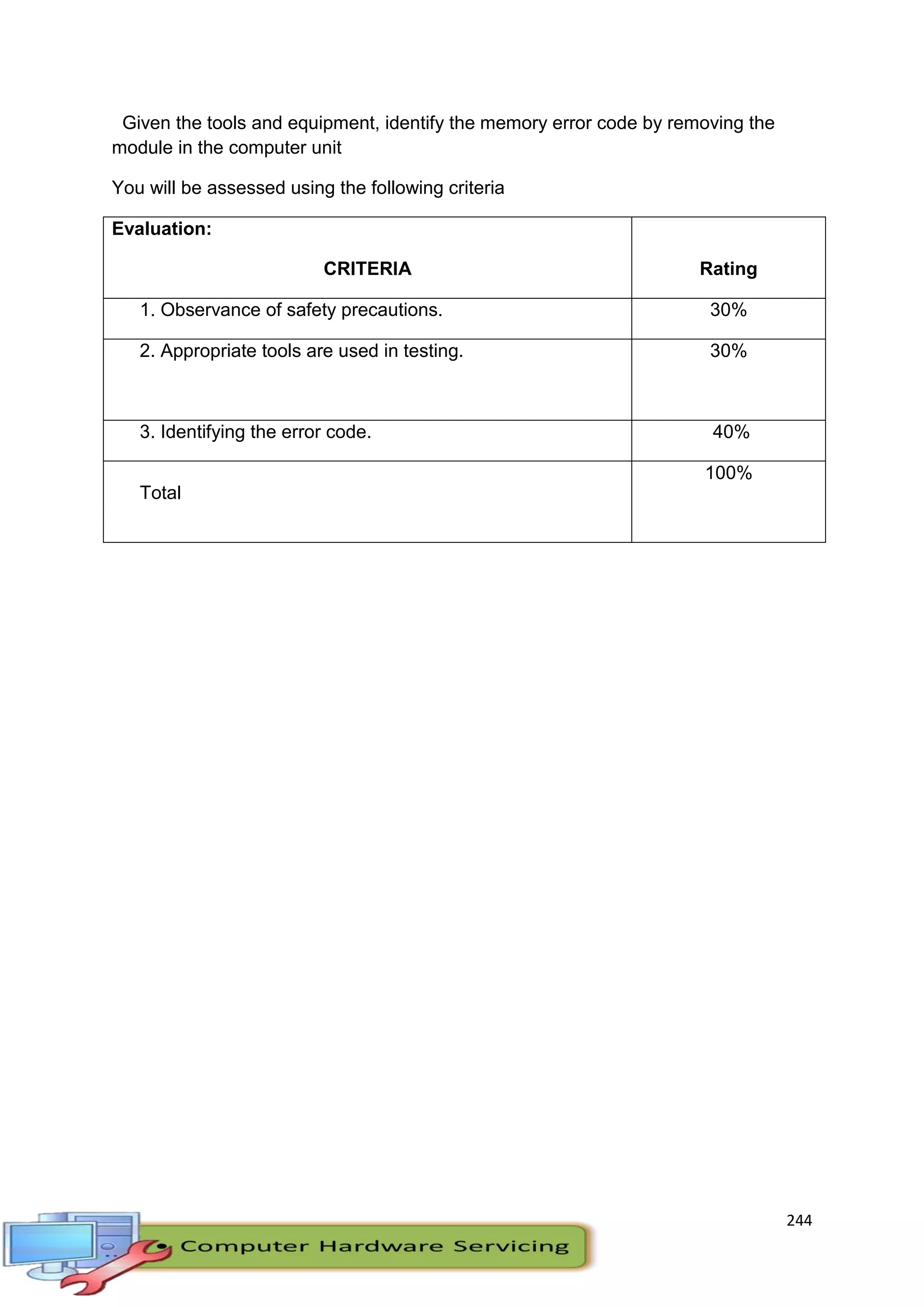 244
Given the tools and equipment, identify the memory error code by removing the
module in the computer unit
You will be assessed using the following criteria
Evaluation:
CRITERIA Rating
1. Observance of safety precautions. 30%
2. Appropriate tools are used in testing. 30%
3. Identifying the error code. 40%
Total
100%
 