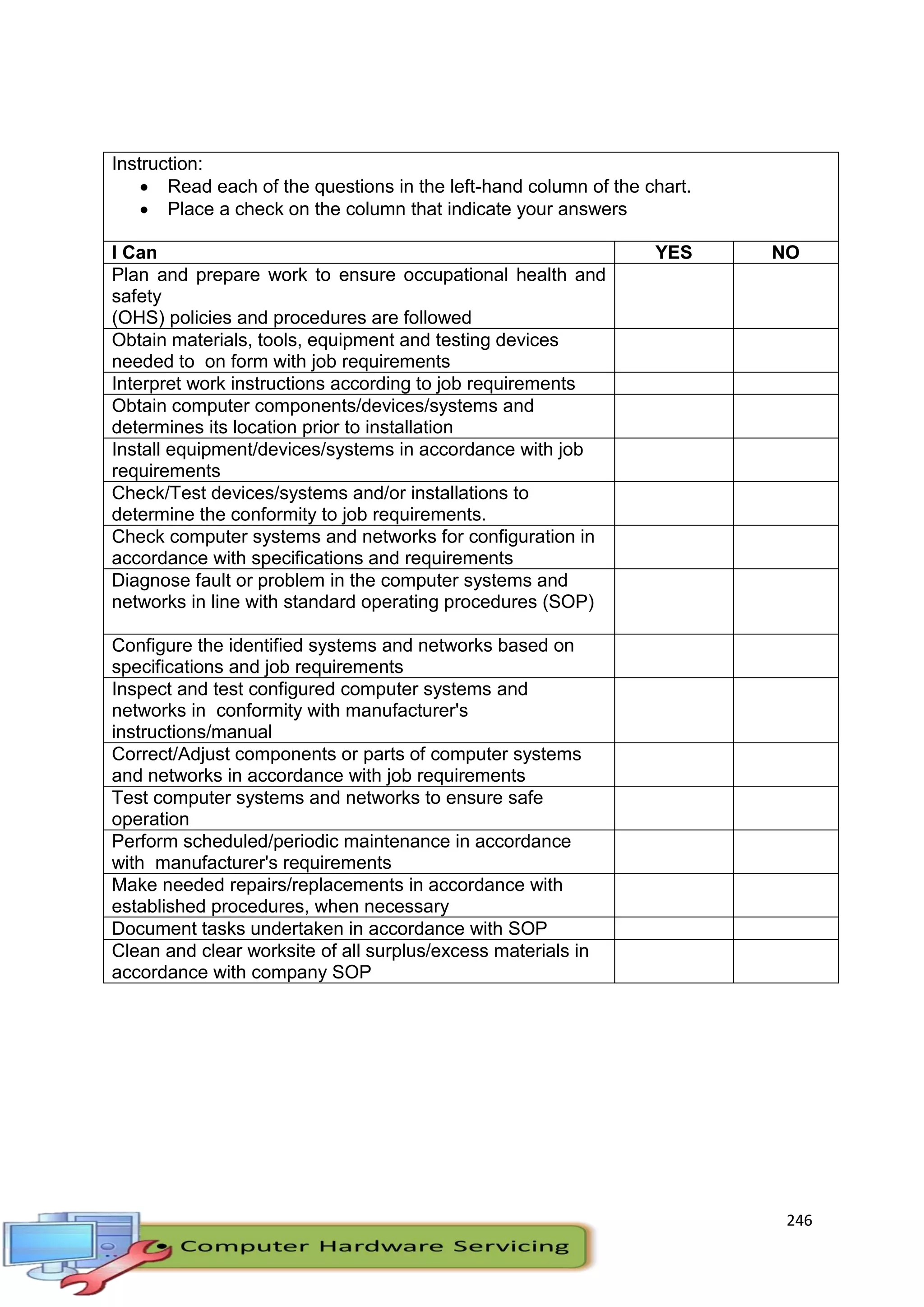 246
Instruction:
 Read each of the questions in the left-hand column of the chart.
 Place a check on the column that indicate your answers
I Can YES NO
Plan and prepare work to ensure occupational health and
safety
(OHS) policies and procedures are followed
Obtain materials, tools, equipment and testing devices
needed to on form with job requirements
Interpret work instructions according to job requirements
Obtain computer components/devices/systems and
determines its location prior to installation
Install equipment/devices/systems in accordance with job
requirements
Check/Test devices/systems and/or installations to
determine the conformity to job requirements.
Check computer systems and networks for configuration in
accordance with specifications and requirements
Diagnose fault or problem in the computer systems and
networks in line with standard operating procedures (SOP)
Configure the identified systems and networks based on
specifications and job requirements
Inspect and test configured computer systems and
networks in conformity with manufacturer's
instructions/manual
Correct/Adjust components or parts of computer systems
and networks in accordance with job requirements
Test computer systems and networks to ensure safe
operation
Perform scheduled/periodic maintenance in accordance
with manufacturer's requirements
Make needed repairs/replacements in accordance with
established procedures, when necessary
Document tasks undertaken in accordance with SOP
Clean and clear worksite of all surplus/excess materials in
accordance with company SOP
 