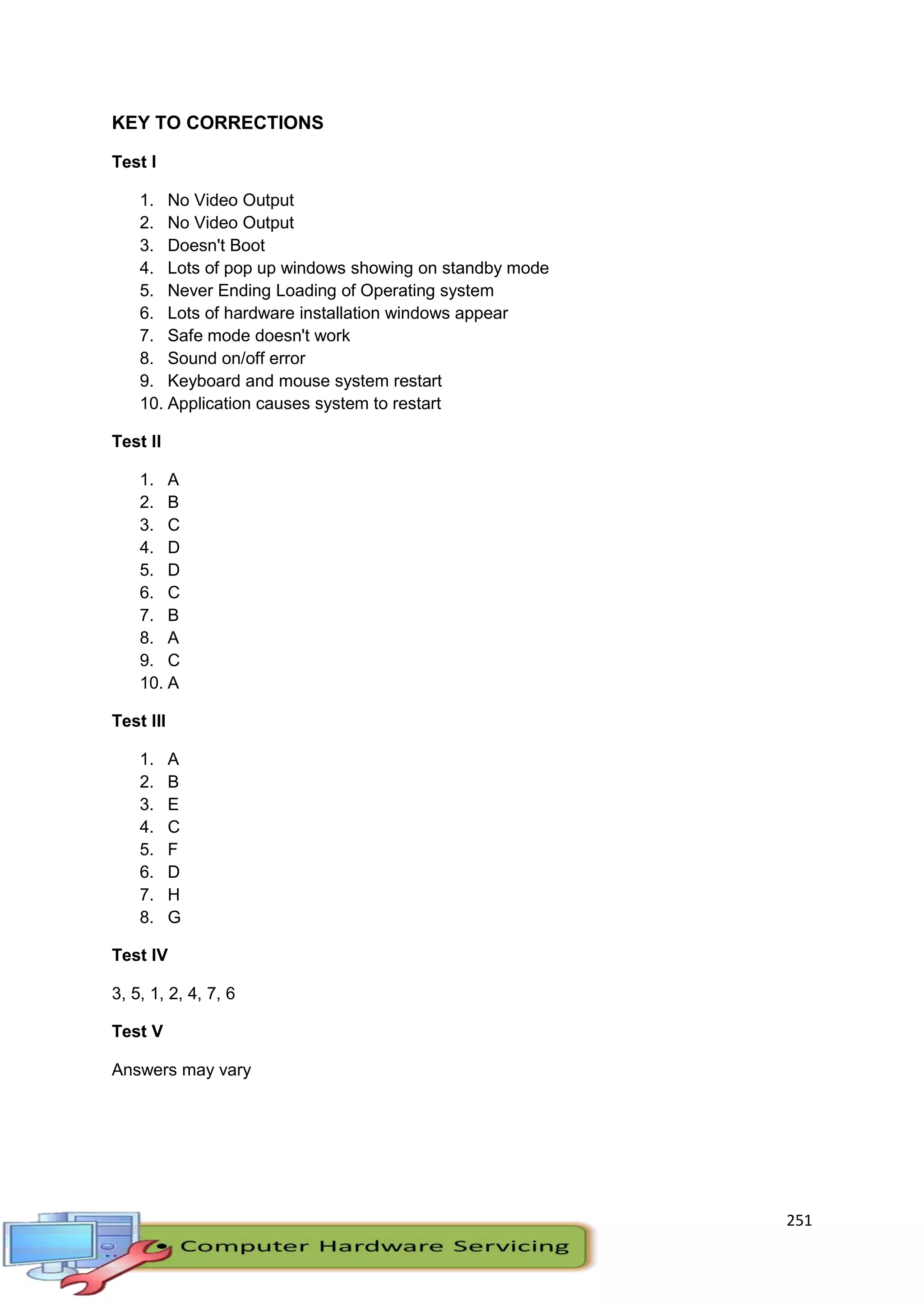 251
KEY TO CORRECTIONS
Test I
1. No Video Output
2. No Video Output
3. Doesn't Boot
4. Lots of pop up windows showing on standby mode
5. Never Ending Loading of Operating system
6. Lots of hardware installation windows appear
7. Safe mode doesn't work
8. Sound on/off error
9. Keyboard and mouse system restart
10. Application causes system to restart
Test II
1. A
2. B
3. C
4. D
5. D
6. C
7. B
8. A
9. C
10. A
Test III
1. A
2. B
3. E
4. C
5. F
6. D
7. H
8. G
Test IV
3, 5, 1, 2, 4, 7, 6
Test V
Answers may vary
 