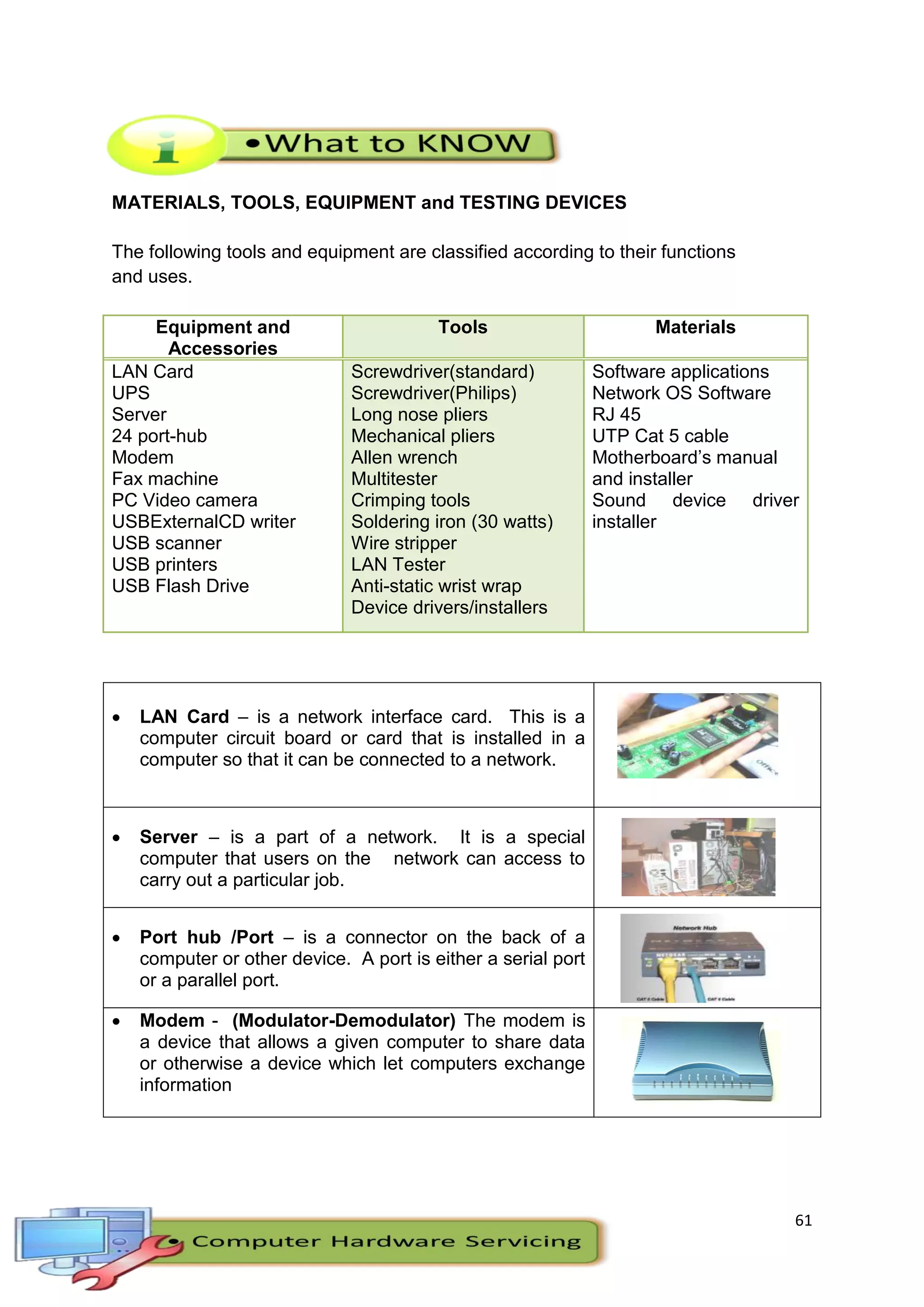 61
MATERIALS, TOOLS, EQUIPMENT and TESTING DEVICES
The following tools and equipment are classified according to their functions
and uses.
Equipment and
Accessories
Tools Materials
LAN Card
UPS
Server
24 port-hub
Modem
Fax machine
PC Video camera
USBExternalCD writer
USB scanner
USB printers
USB Flash Drive
Screwdriver(standard)
Screwdriver(Philips)
Long nose pliers
Mechanical pliers
Allen wrench
Multitester
Crimping tools
Soldering iron (30 watts)
Wire stripper
LAN Tester
Anti-static wrist wrap
Device drivers/installers
Software applications
Network OS Software
RJ 45
UTP Cat 5 cable
Motherboard’s manual
and installer
Sound device driver
installer
 LAN Card – is a network interface card. This is a
computer circuit board or card that is installed in a
computer so that it can be connected to a network.
 Server – is a part of a network. It is a special
computer that users on the network can access to
carry out a particular job.
 Port hub /Port – is a connector on the back of a
computer or other device. A port is either a serial port
or a parallel port.
 Modem - (Modulator-Demodulator) The modem is
a device that allows a given computer to share data
or otherwise a device which let computers exchange
information
 