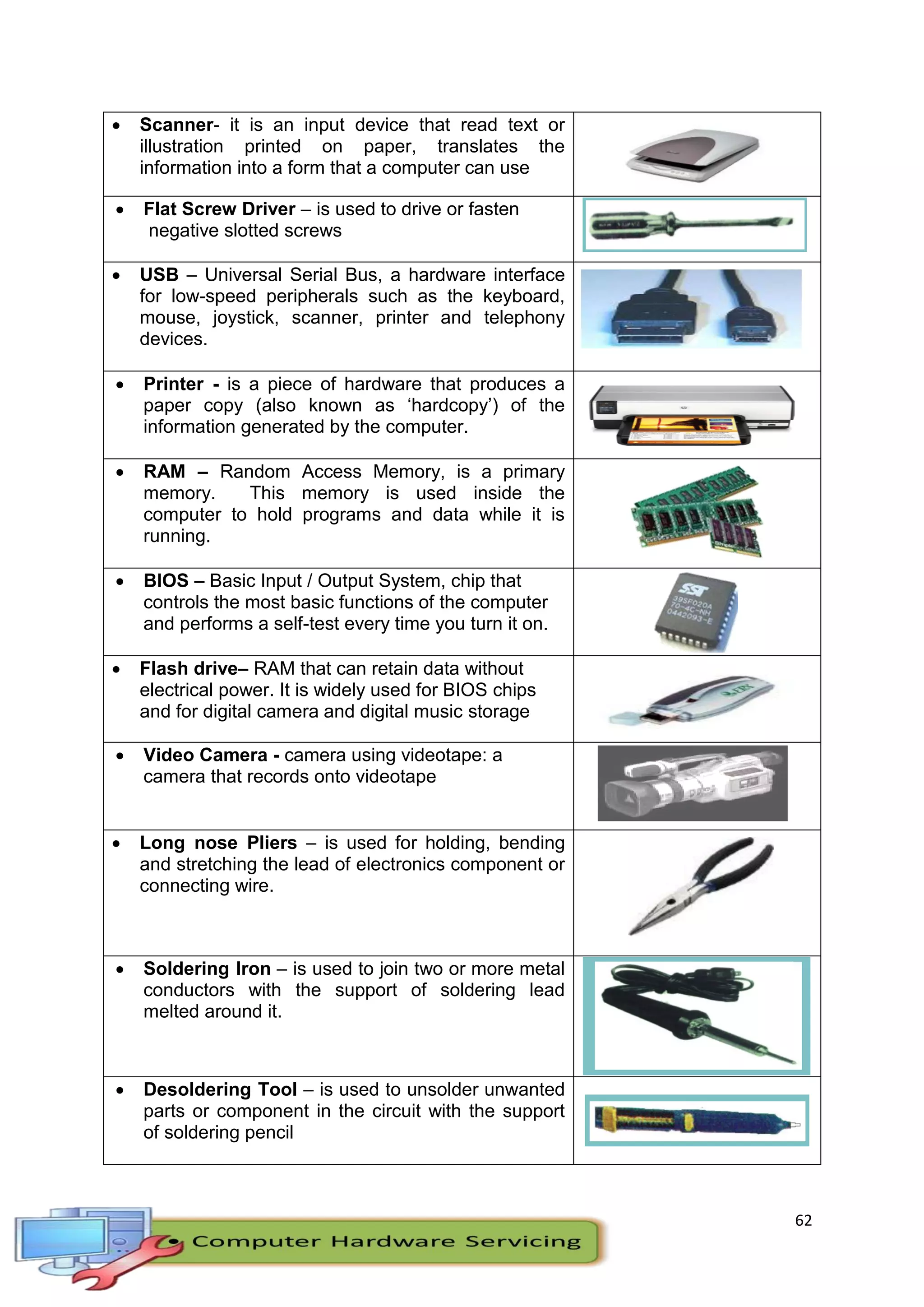 62
 Scanner- it is an input device that read text or
illustration printed on paper, translates the
information into a form that a computer can use
 Flat Screw Driver – is used to drive or fasten
negative slotted screws
 USB – Universal Serial Bus, a hardware interface
for low-speed peripherals such as the keyboard,
mouse, joystick, scanner, printer and telephony
devices.
 Printer - is a piece of hardware that produces a
paper copy (also known as ‘hardcopy’) of the
information generated by the computer.
 RAM – Random Access Memory, is a primary
memory. This memory is used inside the
computer to hold programs and data while it is
running.
 BIOS – Basic Input / Output System, chip that
controls the most basic functions of the computer
and performs a self-test every time you turn it on.
 Flash drive– RAM that can retain data without
electrical power. It is widely used for BIOS chips
and for digital camera and digital music storage
 Video Camera - camera using videotape: a
camera that records onto videotape
 Long nose Pliers – is used for holding, bending
and stretching the lead of electronics component or
connecting wire.
 Soldering Iron – is used to join two or more metal
conductors with the support of soldering lead
melted around it.
 Desoldering Tool – is used to unsolder unwanted
parts or component in the circuit with the support
of soldering pencil
 