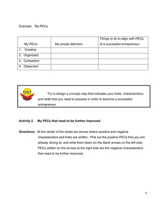 9
Example: My PECs
Try to design a concept map that indicates your traits, characteristics
and skills that you need to possess in order to become a successful
entrepreneur.
Activity 2. My PECs that need to be further improved
Directions: At the center of the street are arrows where positive and negative
characteristics and traits are written. Pick out the positive PECs that you are
already strong at, and write them down on the blank arrows on the left side.
PECs written on the arrows at the right side are the negative characteristics
that need to be further improved.
My PECs My simple definition
Things to do to align with PECs
of a successful entrepreneur
1. Creative
2. Organized
3. Competent
4. Observant
 
