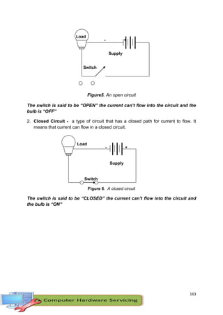 163
Figure5. An open circuit
The switch is said to be “OPEN” the current can’t flow into the circuit and the
bulb is “OFF”
2. Closed Circuit - a type of circuit that has a closed path for current to flow. It
means that current can flow in a closed circuit.
Figure 6. A closed circuit
The switch is said to be “CLOSED” the current can’t flow into the circuit and
the bulb is “ON”
Load
Switch
Supply
- +
Load
Switch
Supply
- +
 