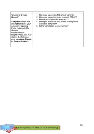 219
"Unable to Browse
Network"
Symptom: When you
attempt to browse your
network by opening
Entire Network in My
Network
Places/Network
Neighborhood, you may
receive the following
error message: Unable
to Browse Network.
1. Have you loaded the NIC or is it working?
2. Have you loaded common protocol, TCP/IP?
3. Does the Computer browser work?
4. Have you enable file and printer sharing in the
accessed computer?
5. Is the workstation service running?
 