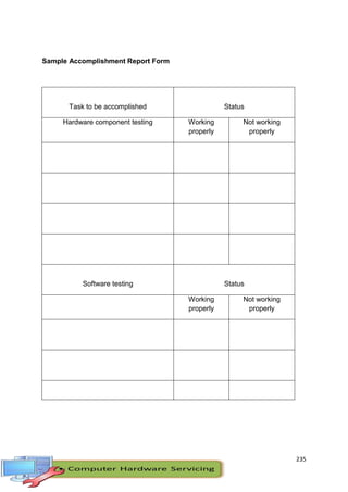 235
Sample Accomplishment Report Form
Task to be accomplished Status
Hardware component testing Working
properly
Not working
properly
Software testing Status
Working
properly
Not working
properly
 