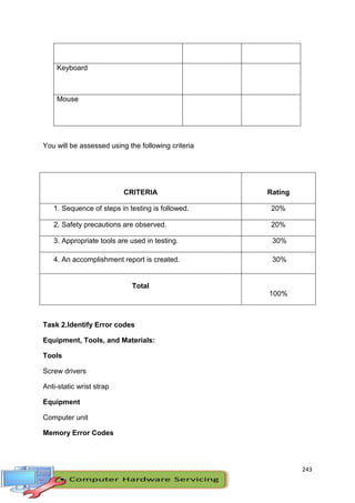 243
Keyboard
Mouse
You will be assessed using the following criteria
CRITERIA Rating
1. Sequence of steps in testing is followed. 20%
2. Safety precautions are observed. 20%
3. Appropriate tools are used in testing. 30%
4. An accomplishment report is created. 30%
Total
100%
Task 2.Identify Error codes
Equipment, Tools, and Materials:
Tools
Screw drivers
Anti-static wrist strap
Equipment
Computer unit
Memory Error Codes
 