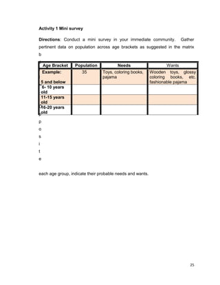 25
Activity 1 Mini survey
Directions: Conduct a mini survey in your immediate community. Gather
pertinent data on population across age brackets as suggested in the matrix
b
e
l
o
w
.
O
p
p
o
s
i
t
e
each age group, indicate their probable needs and wants.
Age Bracket Population Needs Wants
Example:
5 and below
35 Toys, coloring books,
pajama
Wooden toys, glossy
coloring books, etc.
fashionable pajama
6- 10 years
old
11-15 years
old
16-20 years
old
 
