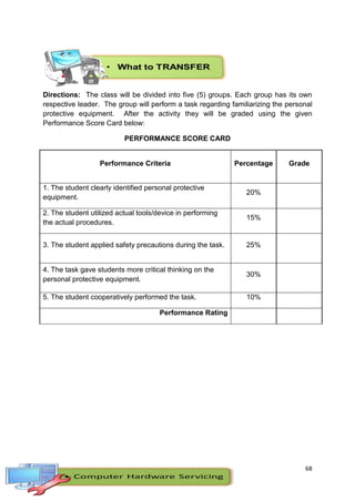 68
Directions: The class will be divided into five (5) groups. Each group has its own
respective leader. The group will perform a task regarding familiarizing the personal
protective equipment. After the activity they will be graded using the given
Performance Score Card below:
PERFORMANCE SCORE CARD
Performance Criteria Percentage Grade
1. The student clearly identified personal protective
equipment.
20%
2. The student utilized actual tools/device in performing
the actual procedures.
15%
3. The student applied safety precautions during the task. 25%
4. The task gave students more critical thinking on the
personal protective equipment.
30%
5. The student cooperatively performed the task. 10%
Performance Rating
 