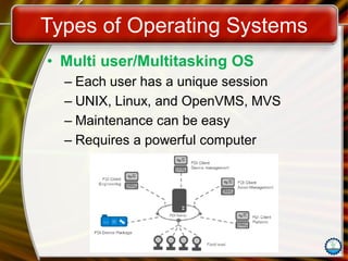 Types of Operating Systems
• Multi user/Multitasking OS
– Each user has a unique session
– UNIX, Linux, and OpenVMS, MVS
– Maintenance can be easy
– Requires a powerful computer
 