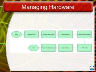 Managing Hardware
 