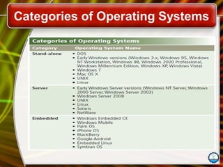 Categories of Operating Systems
 