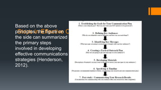 Steps in Effective Communications Planning
Based on the above
principles, the figure on
the side can summarized
the primary steps
involved in developing
effective communications
strategies (Henderson,
2012).
 