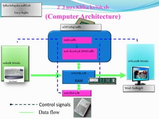 2' 3 mrs.Klfhaks¾ñ;sh
(Computer Architecture)
md,ktallh
wxl .Ks;uh yd;d¾lsl tallh
wdodk Wmdx. m%;sodk Wmdx.
m%Odku;lh
RAM
oaú;Shsl u;lh
Control signals
Data flow
uOH ieliqï tallh
Wod- fudksgrh
fjdka kshquka wdlD;sh
f,io y÷kajhs
 