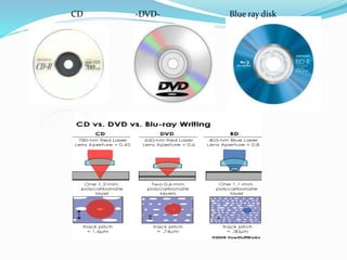 CD -DVD- Blue ray disk
 