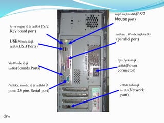 úÿ,s/yekaiú jk
ia:dkh(Power
connector)
iudka;r.; Wmdx. iújk ia:dkh
(parallel port)
cd,lrK jhrhiú jk
ia:dkh(Network
port)
h;=remqjrej iú jk ia:dkh(PS/2
Key board port)
ujqihiú jk ia:dkh(PS/2
Mouse port)
Yío Wmdx. iú jk
ia:dkh(Sounds Ports)
USB Wmdx. iújk
ia:dkh(USB Ports)
fYa%Ks.; Wmdx. iú jkia:dkh (9
pins/ 25 pins Serial port)
drw
 