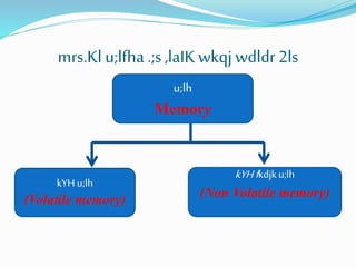 mrs.Kl u;lfha .;s,laIKwkqjwdldr 2ls
u;lh
Memory
kYH u;lh
(Volatile memory)
kYHfkdjku;lh
(Non Volatile memory)
 