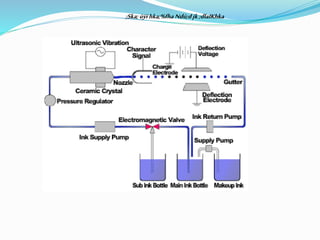 ;Ska;úÿïhka;%fha Ndú;djk;dlaIKhka
 