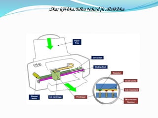 ;Ska; úÿïhka;%fha Ndú;djk;dlaIKhka
 