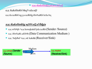  o;a; ikaksfõokhydmrs.Klcd,
o;a; ikaksfõokhhkq l=ulao@
o;a;tla ia:dkhl isg ;j;aia:dkhlg iïfm%aIKh lsrSu hs¡
o;a; ikaksfõokhgwjYH uQ,slfldgia
 o;a;m%Njh ^o;a;ksmojkakd fyda ia:dkh (Sender /Source)
 o;a; iïfm%aIK udOHh (Data Communication Medium )
 o;a;.%dylhd ^o;a;,nd .kakd&(Receiver/Sink)
o;a; m%Njh (Sender
/Source)
o;a; .%dylhd
(Receiver/Sink)
Medium
udOHh
o;a;h
 
