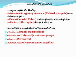 o;a; iïfm%aIKudOHhka
• kshuqudOH(Guide Media)
• idudkHwdldrfhkajQjhriudjD;$weUreïlïì(Twisted wire pair)-Wod-
idudkHÿrl:k/yeka
• iudËfhd;a(Co-axial Cable )Wod-rEmjdyskS hka;%j, wekagkdjh¾
• m%ldY;ka;= (Fiber optics)-kùkÿrl:k ud¾.j, we;
• úlsrKudOHh$kshuqfkdjkudOH(Radiated Media)
.=jkaúÿ,s ;rx. (Radio transmission)-
wfOdarla;lsrK(Infra red)- Wod -/yekarys; uQisl
laIqø;rx.(Microwaves)
ikaksfõokpkaøsld(communication satellites)
 