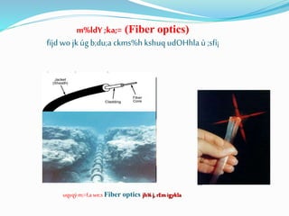 m%ldY ;ka;= (Fiber optics)
fïjd wo jk úg b;du;a ckms%h kshuqudOHhla ù ;sfí¡
uqyqÿm;=f,a we;s Fiber optics jh¾ j, rEm igykla
 