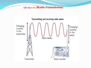 .=jka úÿ,s ;rx.(Radio transmission)
 