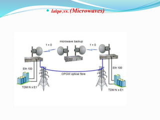  laIqø;rx.(Microwaves)
 