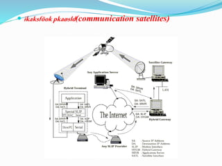  ikaksfõok pkaøsld(communication satellites)
 