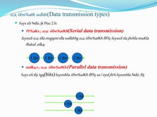 o;a; iïfm%aIK wdldr(Data transmission types)
 fuys oS Ndú; jk l%u 2 ls
 fY%aKs.;o;a; iïfm%aIKh(Serial data transmission)
fuysoS o;a;tlla msgqmitlla wdldrhg o;a;iïfm%aIKh flf¾¡ fuysoS tla jhrhlamuKla
fhdod.efka¡
 iudka;r.;o;a; iïfm%aIKh(Parallel data transmission)
fuys oStljr ìgq(bits) lsysmhla iïfm%aIKh flf¾¡ tai`oyd jh¾lsysmhla Ndú;fõ¡
1 Bit1 Bit1 Bit1 Bit
1 Bit
1 Bit
1 Bit
 