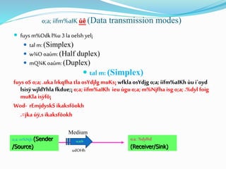 o;a; iïfm%aIK úê (Data transmission modes)
 fuys m%Odkl%u 3 la oelsh yel¡
 tal m: (Simplex)
 w¾O oaúm: (Half duplex)
 mQ¾Koaúm: (Duplex)
 tal m: (Simplex)
fuysoS o;a; .uka lrkqfha tla osYdjlg muKs¡wfkla osYdjg o;a;iïfm%aIKh ùui`oyd
lsisÿ wjldYhla fkdue;¡o;a;iïfm%aIKh ieu úguo;a;m%Njfha isg o;a;.%dyl foig
muKla isÿfõ¡
Wod- rEmjdyskS ikaksfõokh
.=jka úÿ,s ikaksfõokh
o;a; m%Njh (Sender
/Source)
o;a; .%dylhd
(Receiver/Sink)
Medium
udOHh
o;a;h
 