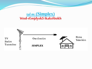 tal m: (Simplex)
Wod-rEmjdyskS ikaksfõokh
 