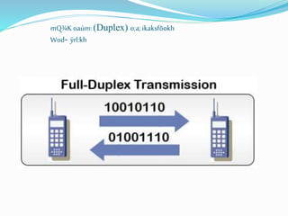 mQ¾Koaúm: (Duplex) o;a;ikaksfõokh
Wod- ÿrl:kh
 