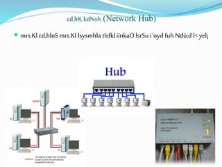 cd,lrK kdNsh (Network Hub)
 mrs.Kl cd,hloS mrs.Kl lsysmhla tlsfkliïnkaOlsrSu i`oyd fuh Ndú;d l<yel¡
 