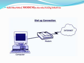  fudvï hka;%hla ( MODEM)u.ska wka;¾cd,hg iïnkaO ùu
 
