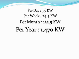 Per Day : 3.5 KW
Per Week : 24.5 KW
Per Month : 122.5 KW
Per Year : 1,470 KW
 